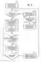 Fig. 08 - Operating system-wide sandboxing via switchable user skins
