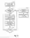 Fig. 09 - Operating system-wide sandboxing via switchable user skins