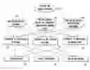 Fig. 01 - Method and device for synthesising an electrical architecture