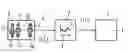 Fig. 01 - Driver for a function unit parametrized by a number of input variables