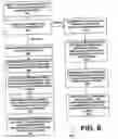Fig. 07 - System and method for providing access to supplemental program services