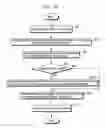 Fig. 16 - Method for optimization of an order for component mounting and apparatus for optimization of an order for component mounting