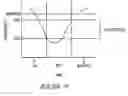 Fig. 04 - Electrical power distribution control methods, electrical energy demand monitoring methods, and power management devices