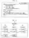 Fig. 05 - Technique for communicating information concerning a product or service provider to a vehicle