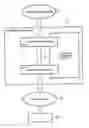 Fig. 01 - Method for the diagnosis of driver outputs and diagnosis pulse manager