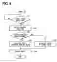 Fig. 06 - Route guidance device for vehicle