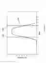 Fig. 06 - Method and apparatus for shale bed detection in deviated and horizontal wellbores