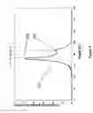 Fig. 10 - Method and apparatus for shale bed detection in deviated and horizontal wellbores