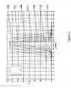 Fig. 13 - Method and apparatus for shale bed detection in deviated and horizontal wellbores