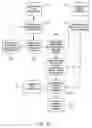 Fig. 07 - Database system including computer code for predictive cellular bioinformatics