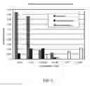 Fig. 16 - Database system including computer code for predictive cellular bioinformatics
