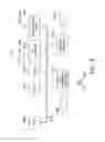 Fig. 17 - Voltage dependent parameter analysis