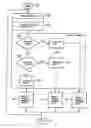 Fig. 01 - Method and system for the validation of fault symptoms