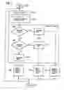 Fig. 03 - Method and system for the validation of fault symptoms