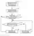 Fig. 01 - Method and system for charging management