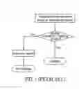Fig. 02 - Method and system for charging management