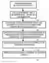Fig. 01 - Separation of random and deterministic components of jitter