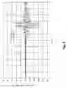 Fig. 07 - Rumble strip responsive systems: discrimination of types of rumble strips