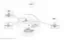 Fig. 02 - Apparatus and method for data modeling business logic