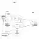Fig. 03 - Apparatus and method for data modeling business logic