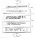 Fig. 01 - Method of offering wall-thickness thinning prediction information, and computer-readable recording medium storing wall-thickness thinning prediction program, and method of planning piping work plan