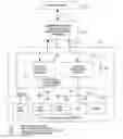 Fig. 01 - Optimal bus operation performance in a logic simulation environment