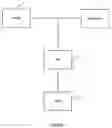 Fig. 03 - Logic design development tool and method