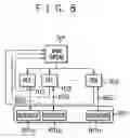 Fig. 06 - Multi-core model simulator