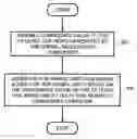 Fig. 01 - Method and system for interpreting verbal inputs in multimodal dialog system