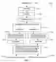 Fig. 05 - Method for estimating resonance frequencies