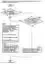 Fig. 01 - State output probability calculating method and apparatus for mixture distribution HMM