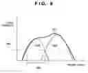 Fig. 10 - State output probability calculating method and apparatus for mixture distribution HMM