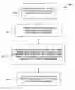 Fig. 01 - Speaker adaptive learning of resonance targets in a hidden trajectory model of speech coarticulation