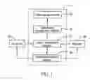 Fig. 02 - Warehouse management system