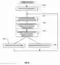 Fig. 12 - Context proposed items mechanism for natural language user interface