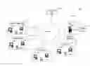 Fig. 01 - Systems and methods of partnering content creators with content partners online