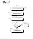 Fig. 06 - Systems and methods of partnering content creators with content partners online