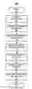 Fig. 01 - System and method for estimating expense and return on investment of a dynamically generated runtime solution to a business problem