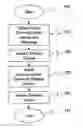 Fig. 01 - Method of facilitating social communication