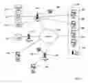 Fig. 02 - System and method for managing real estate investments