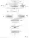 Fig. 04 - System and method for managing real estate investments