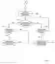 Fig. 06 - System and method for managing real estate investments