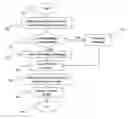 Fig. 01 - Method of facilitating social communication