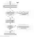 Fig. 03 - Match-based employment system and method