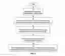 Fig. 04 - Match-based employment system and method