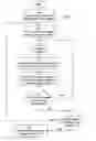Fig. 05 - Match-based employment system and method
