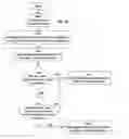 Fig. 15 - Match-based employment system and method