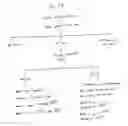 Fig. 27 - Match-based employment system and method