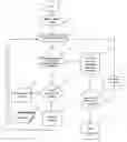 Fig. 01 - Project-planning method and system