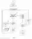 Fig. 02 - Project-planning method and system